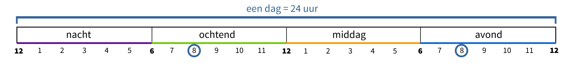 analoge klok leren kijken