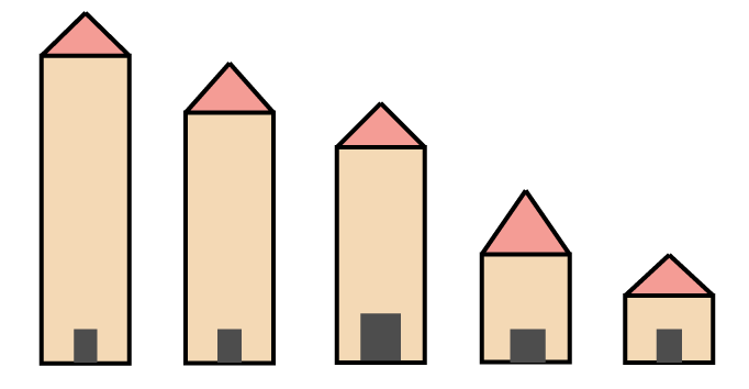 Ordenen van hoog naar laag