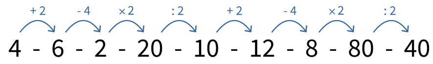 Getallenreeks afmaken +, -, x,