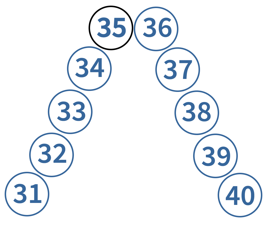 Wat is het grootste getal?