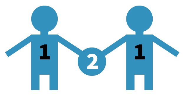 dubbelsom 1 + 1
