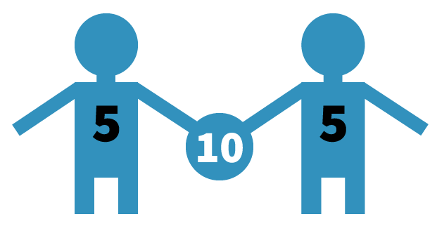 5 + 5 = 10, dubbelsommen oefenen