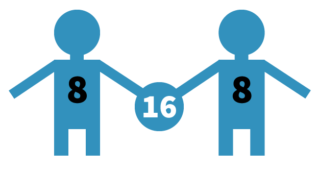 8+8=