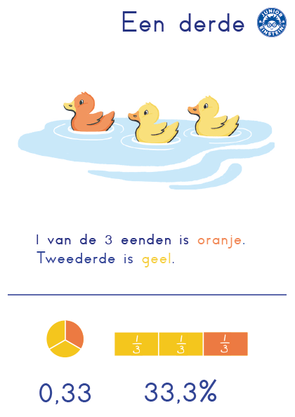 breuken vereenvoudigen